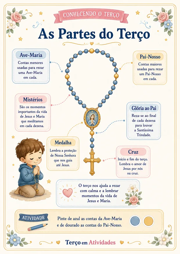 Página As Partes do Terço: cruz, medalha, contas do Pai-Nosso e da Ave-Maria explicadas para crianças