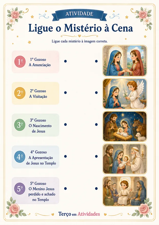 Atividade Ligue o Mistério à Cena: criança liga cada mistério gozoso à imagem correta