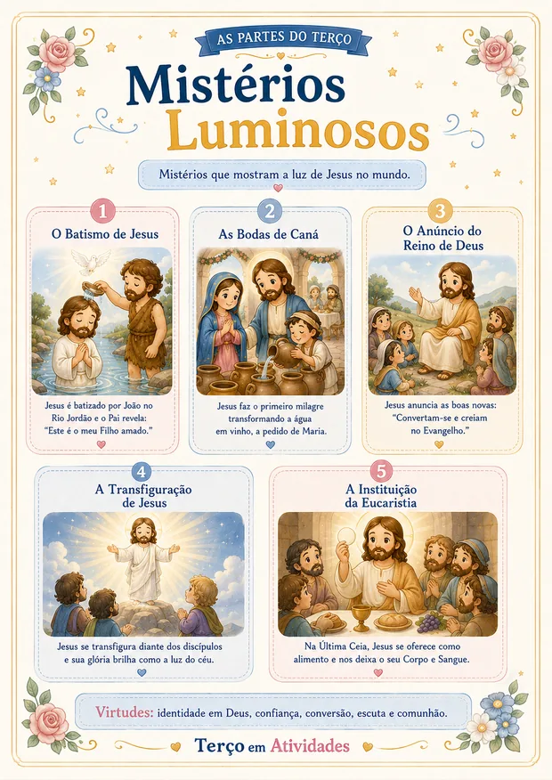 Página dos Mistérios Luminosos ilustrados para crianças